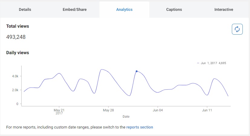 New graph library